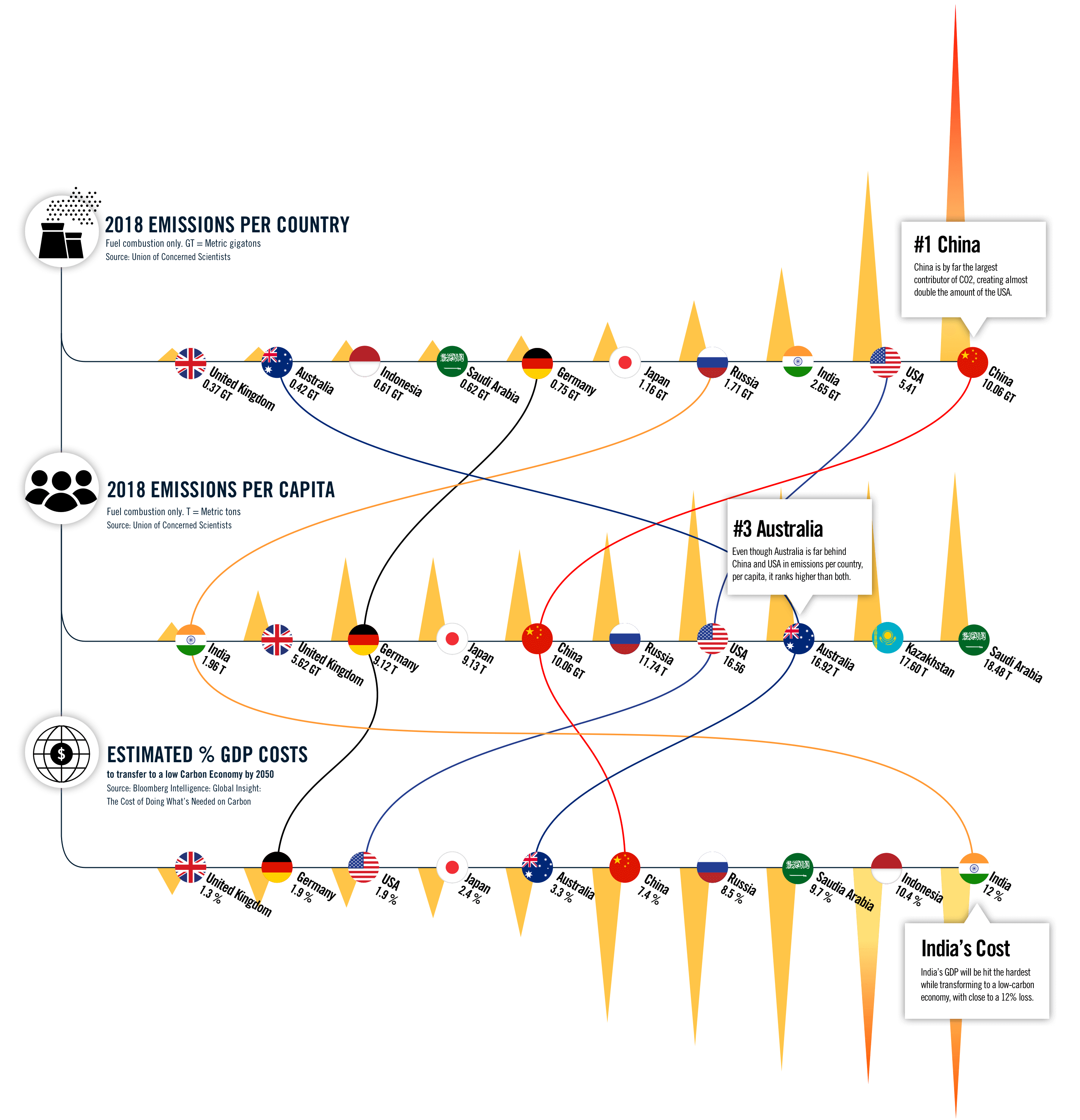 PGIM_2Degrees_Emissions-3